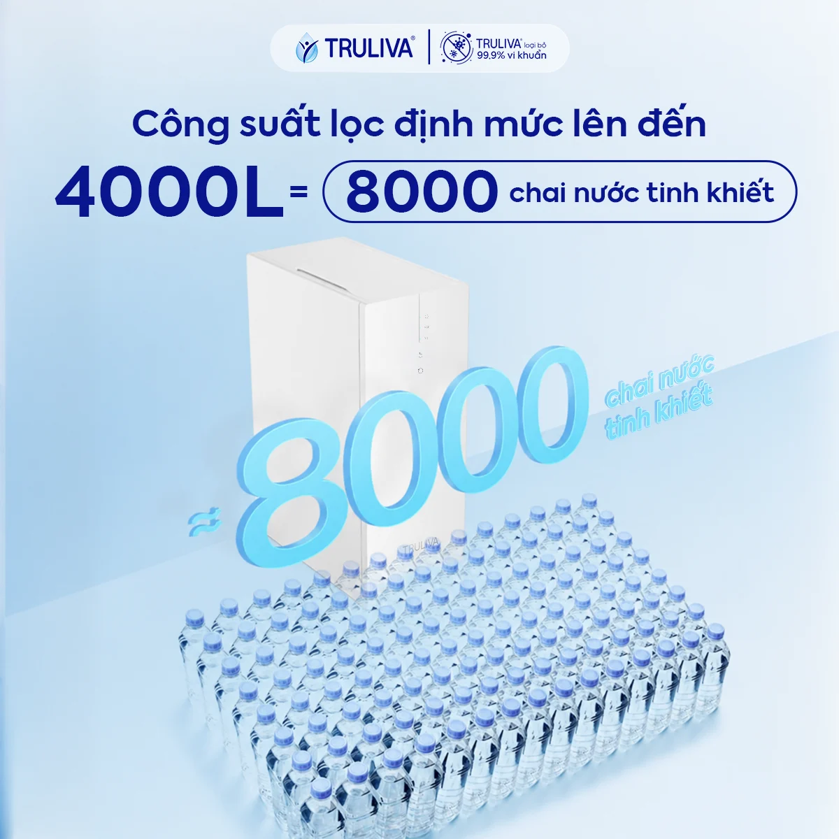 Máy lọc nước Truliva UR3626